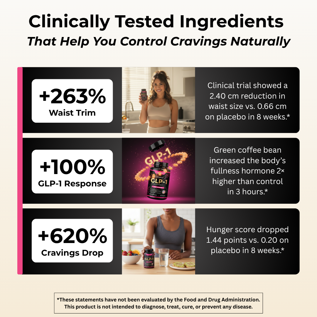 UNALTERED GLP-1 Support