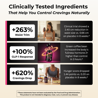 UNALTERED GLP-1 Support