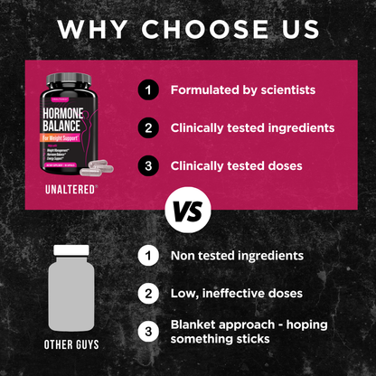 Comparison chart showing UNALTERED Hormone Balance supplement benefits like scientific formulation and clinically tested ingredients versus generic brands with untested, low-dose ingredients.