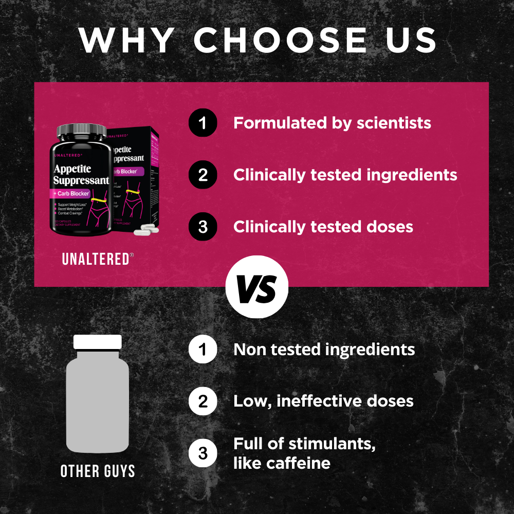 Comparison chart showing UNALTERED Appetite Suppressant vs. generic supplements, highlighting science-backed ingredients, tested doses, and a stimulant-free formula.