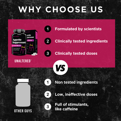 Comparison chart showing UNALTERED Appetite Suppressant vs. generic supplements, highlighting science-backed ingredients, tested doses, and a stimulant-free formula.