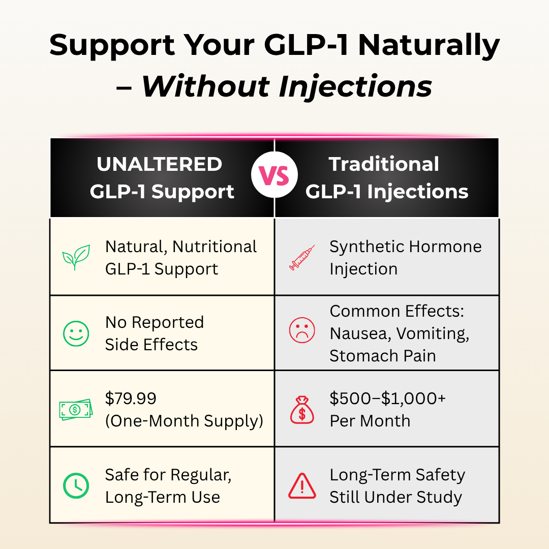 UNALTERED GLP-1 Support
