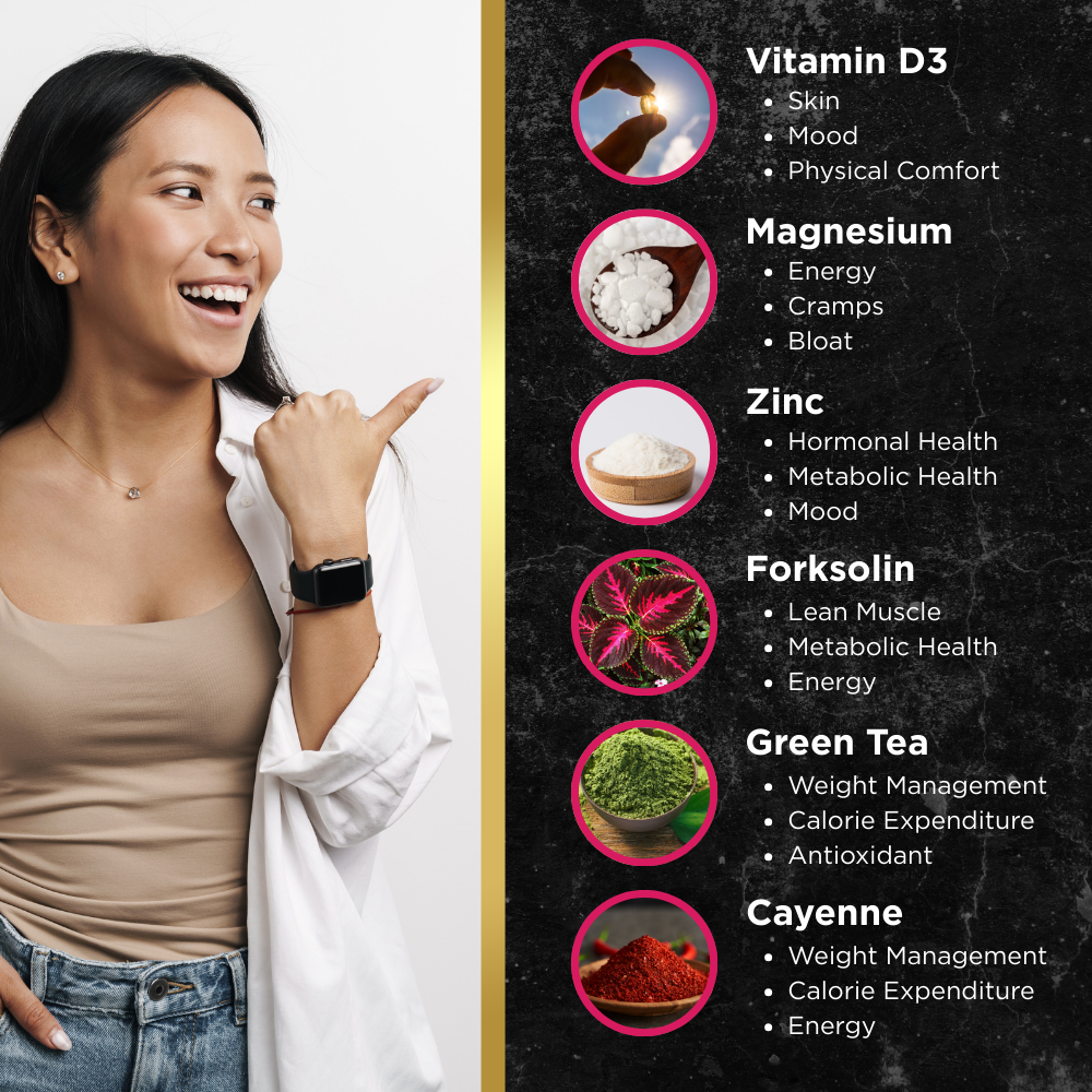 Smiling woman pointing to a list of supplement ingredients and their benefits, including Vitamin D3, Magnesium, Zinc, Forskolin, Green Tea, and Cayenne, each with a photo and health-related benefits.