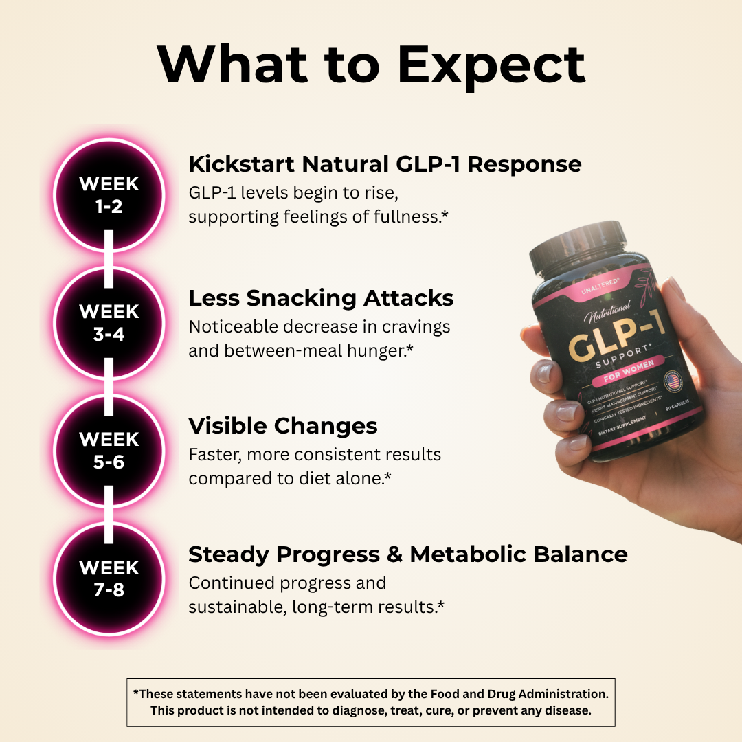 UNALTERED GLP-1 Support