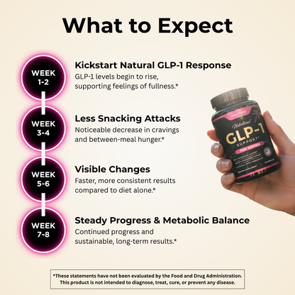 UNALTERED GLP-1 Support